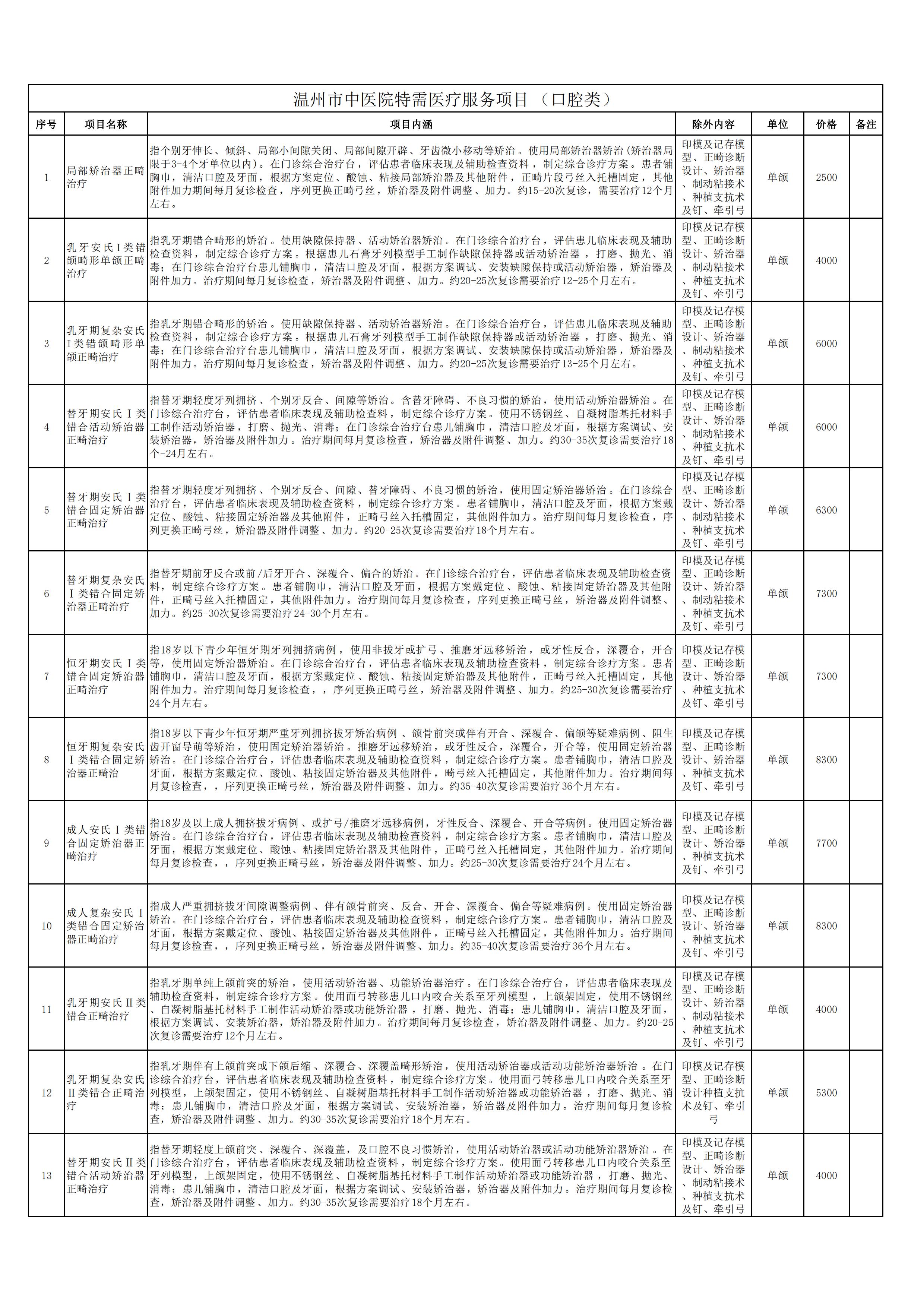 新口腔科申報新增特需醫療服務項目1.jpg