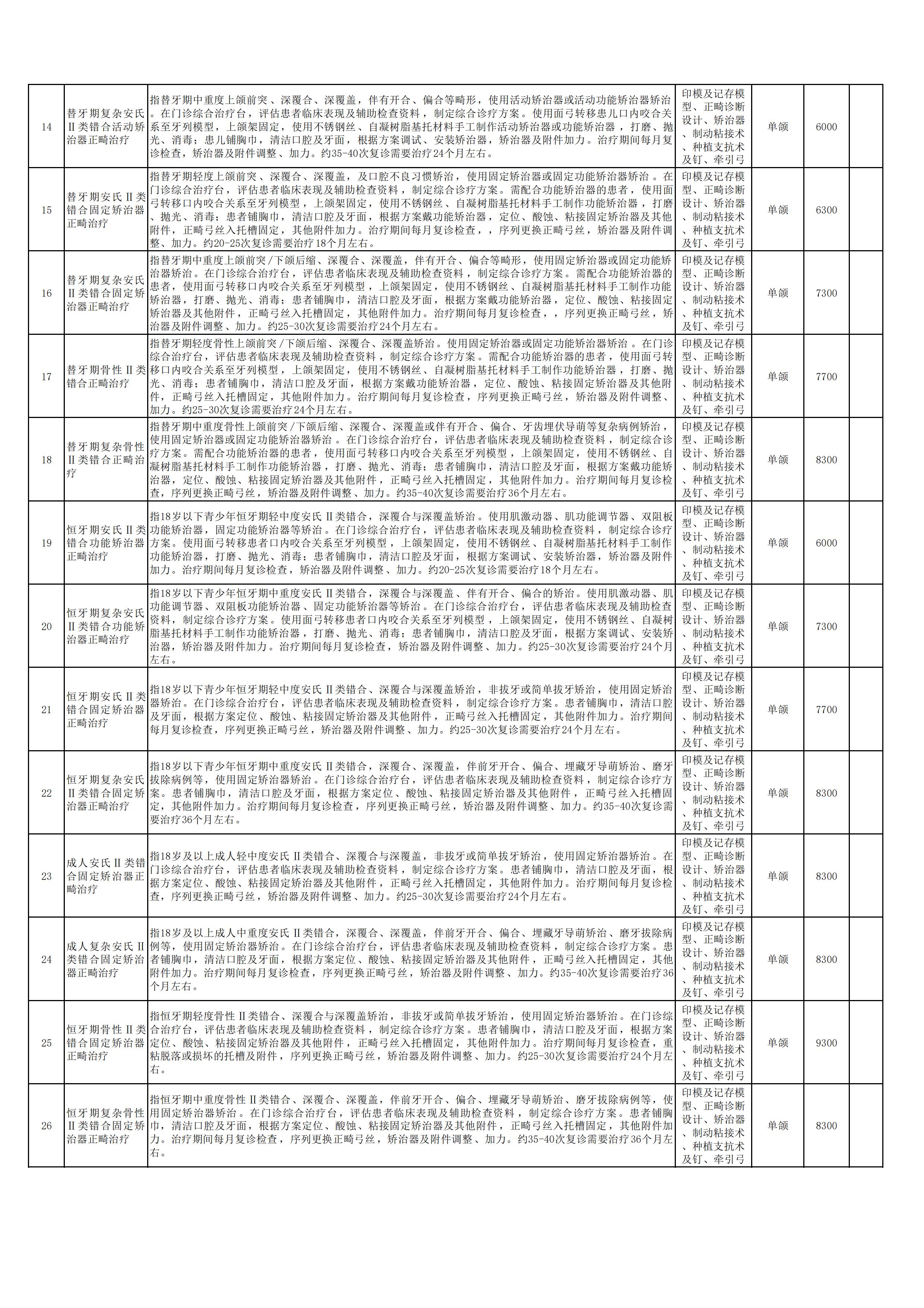 新口腔科申報新增特需醫療服務項目2.jpg