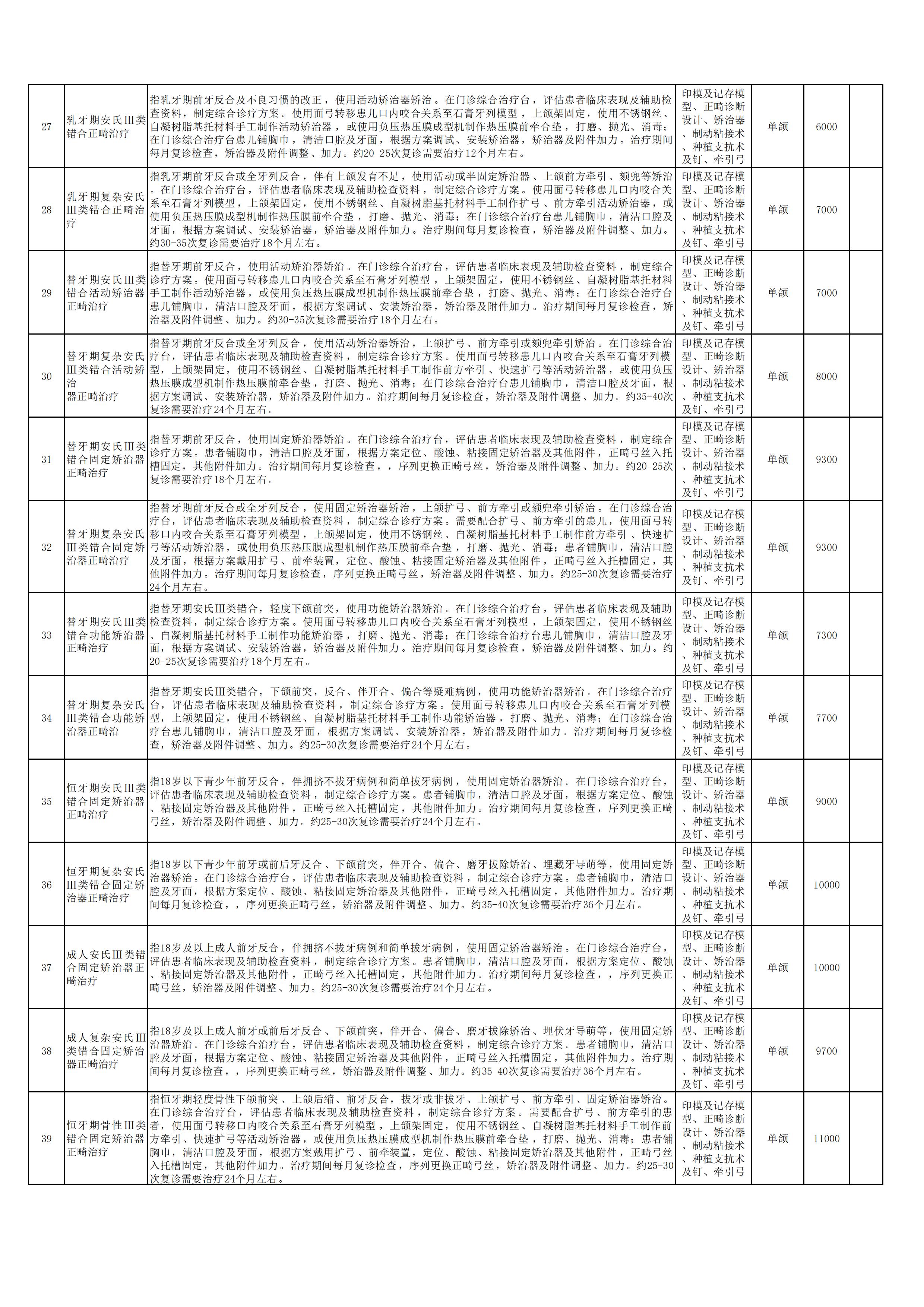 新口腔科申報新增特需醫療服務項目3.jpg