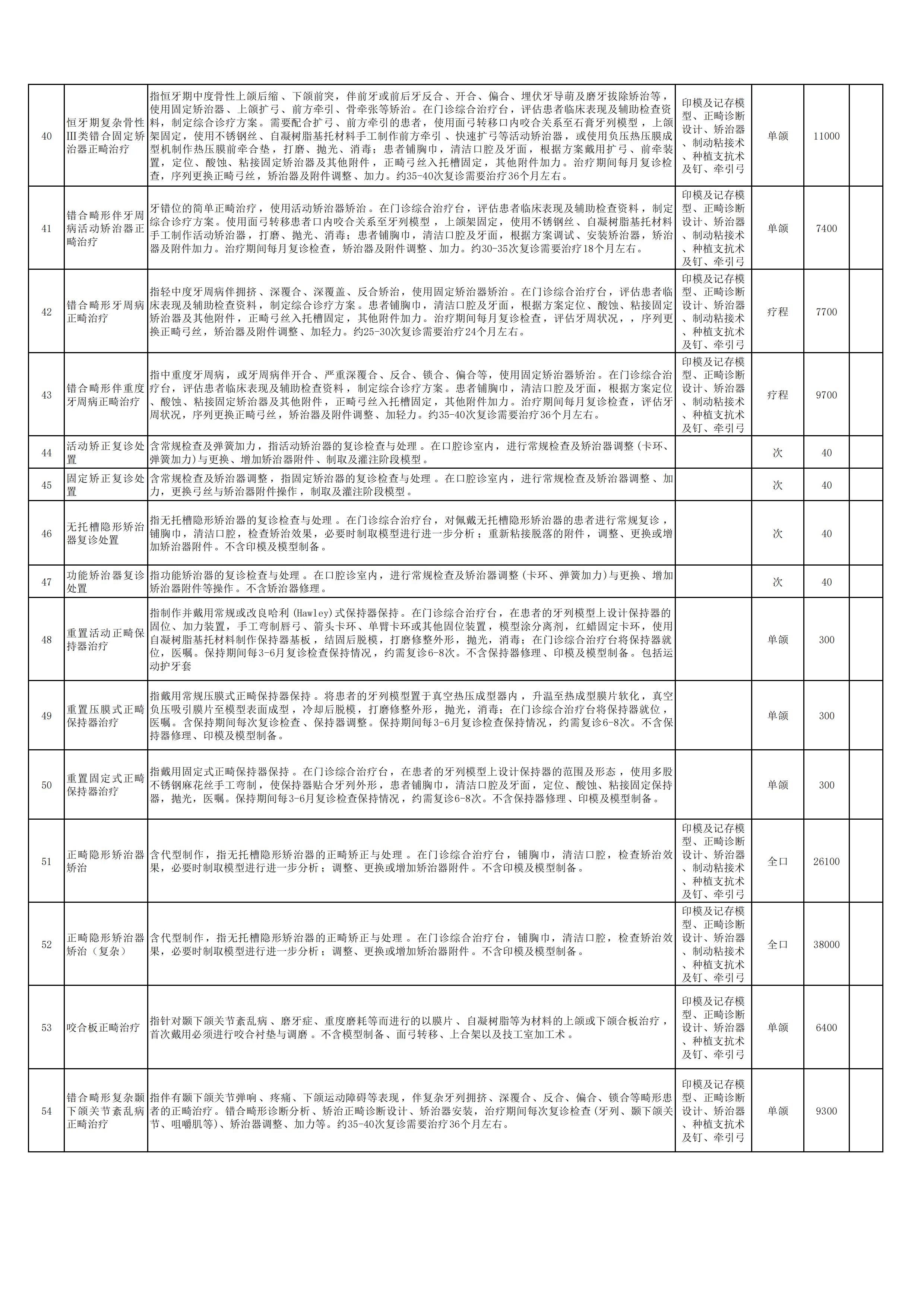 新口腔科申報新增特需醫療服務項目4.jpg