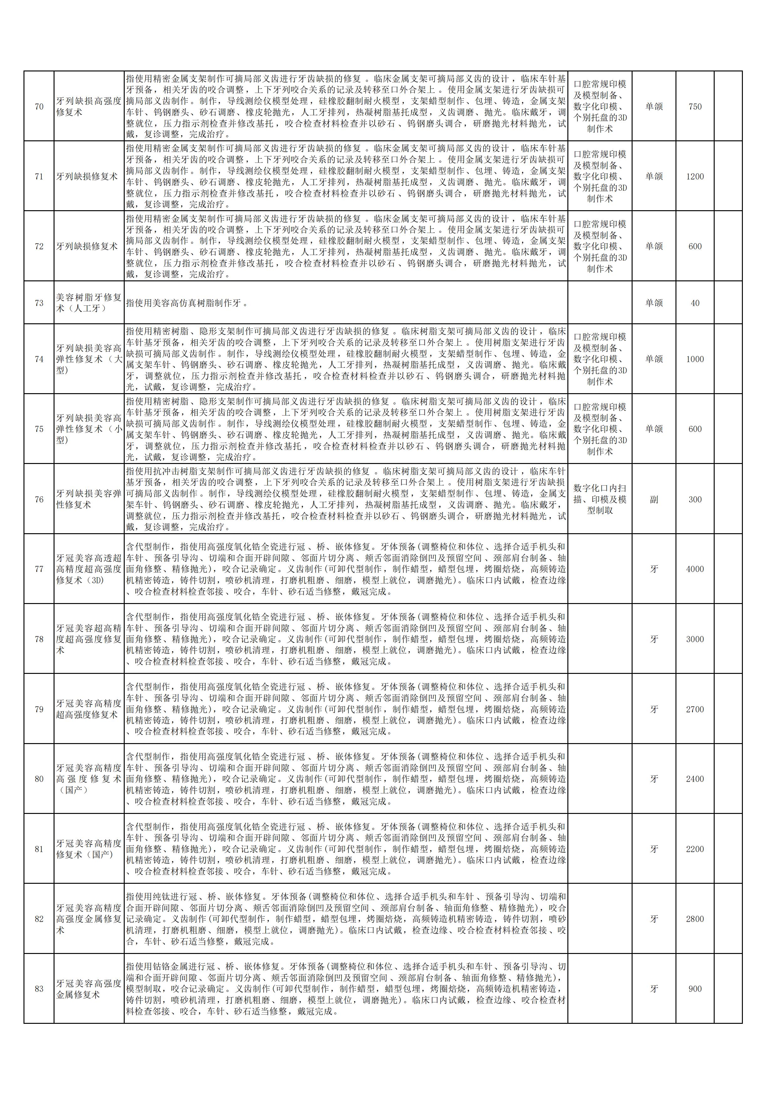 新口腔科申報新增特需醫療服務項目6.jpg