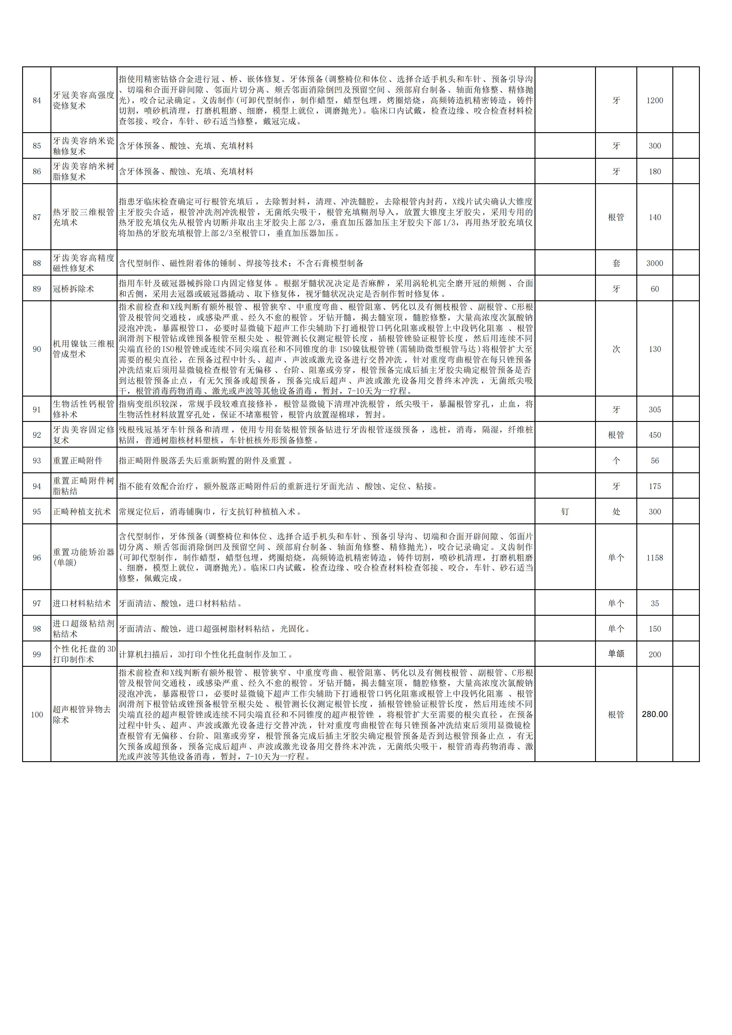新口腔科申報新增特需醫療服務項目7.jpg
