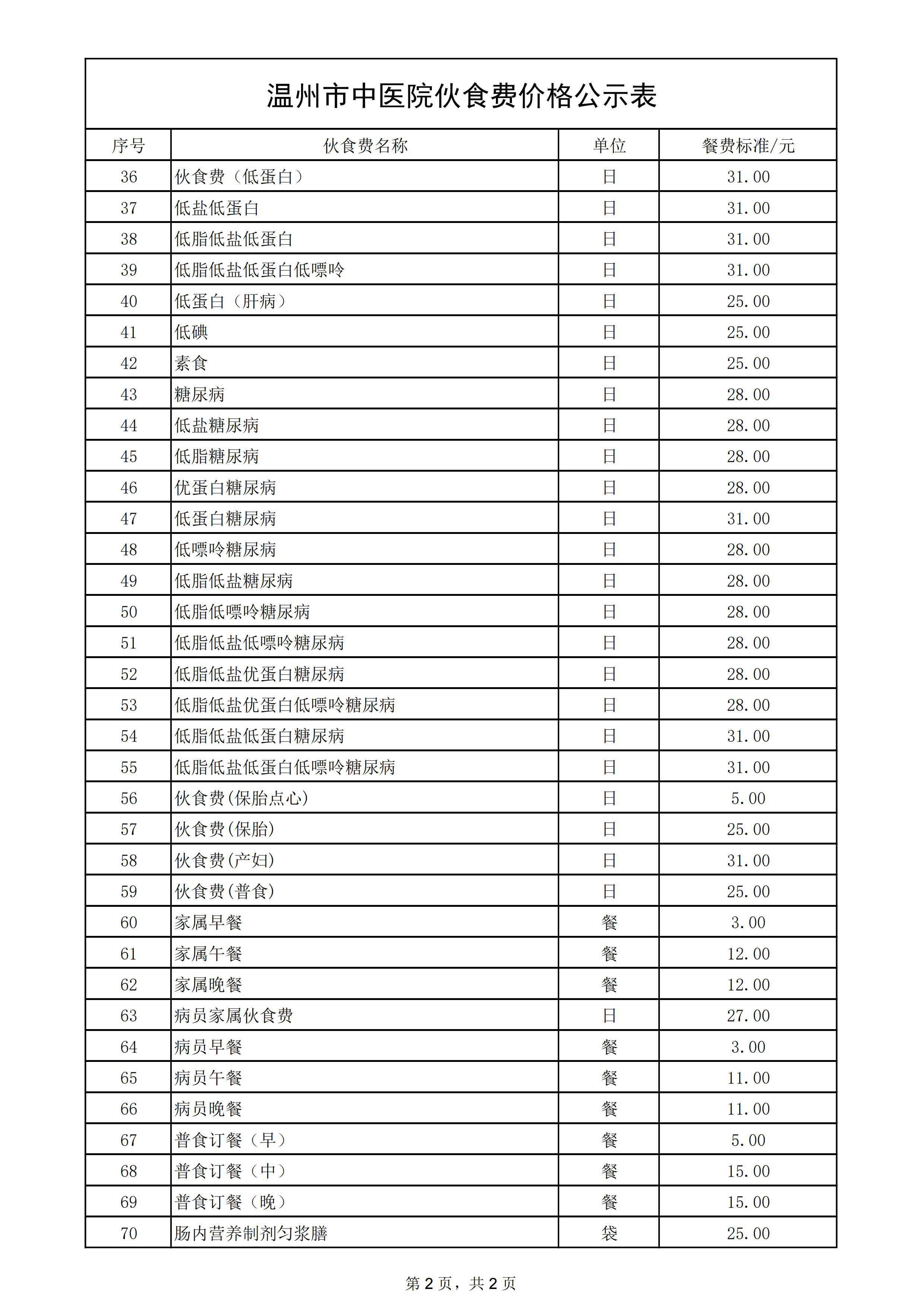 溫州市中醫院伙食費價格公示2.jpg