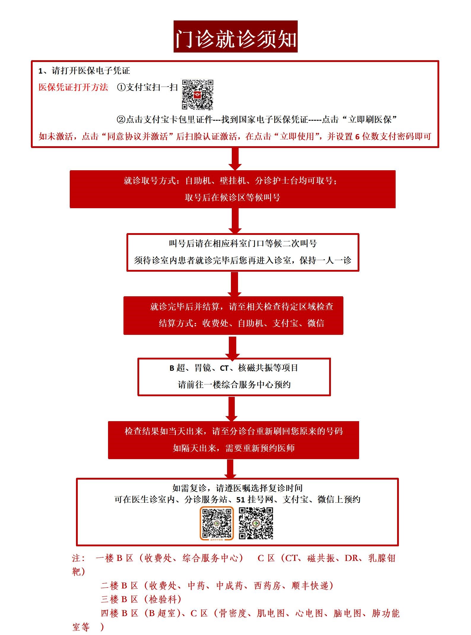 門診就診須知_01.jpg